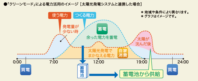 クリーンモードグラフimg003
