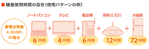 機器使用時間目安img004